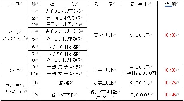 種目2026